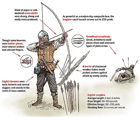 What was the killing range of a longbow?