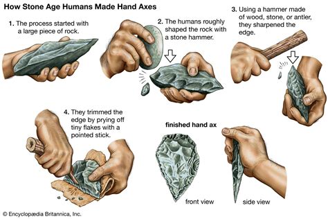 What was the major invention of the Paleolithic people?