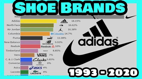 What was the most popular shoe brand in the 60s?