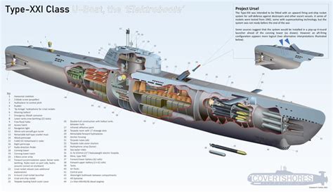 What was the most powerful ww2 submarine?