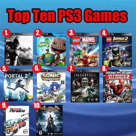 What was the most successful PS3 game?