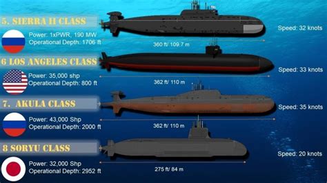 What was the most successful submarine in the world?