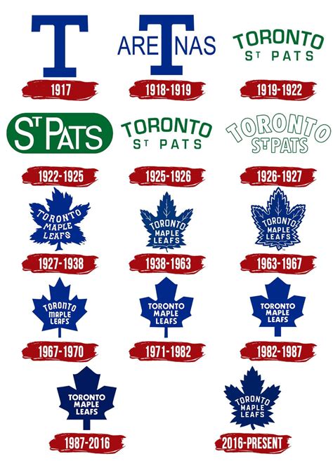 What was the old name for Toronto?