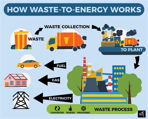 What wastes the most petrol?