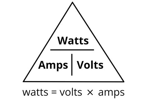 What watt is 2.1 amp?