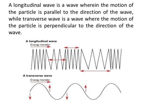 What wave is parallel?