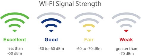 What weakens Wi-Fi signal?