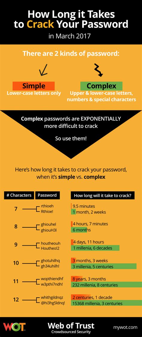 What weakens a password?