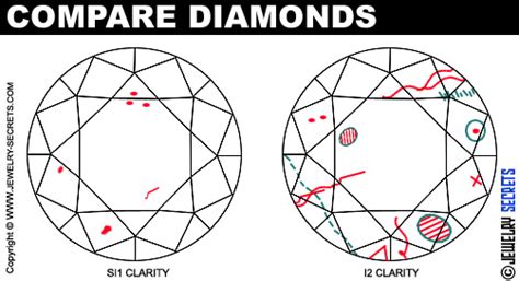 What weakens diamond?