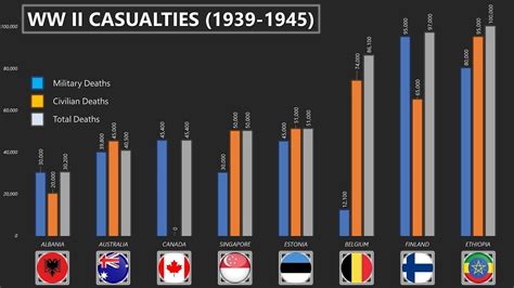 What weapon killed most soldiers in ww2?