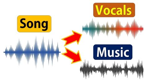 What website separates vocals from music?