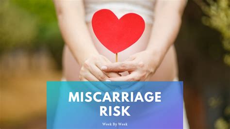 What weeks are the highest risk for miscarriage?
