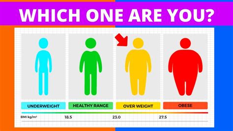 What weight counts as skinny?