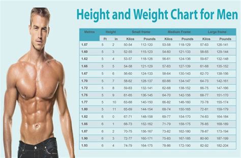 What weight is attractive for a man?