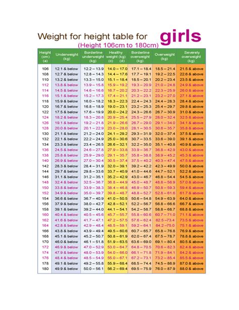 What weight is usually a size 14?