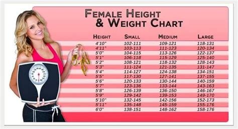 What weight should I be female?