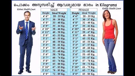 What weight should a 178 cm man be?
