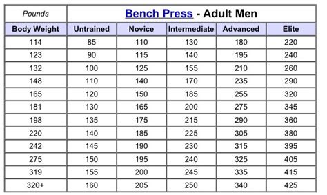 What weights should a 17 year old lift?