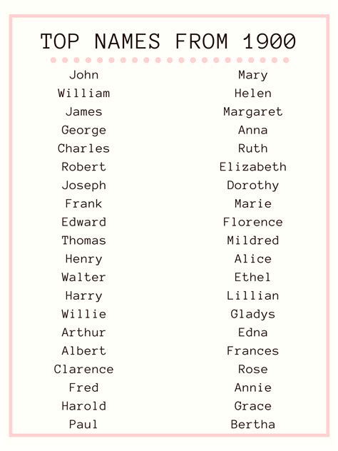 What were common names in the early 1900s?