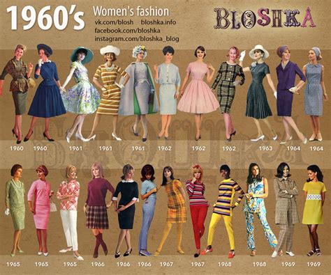 What were the highlights of the 60s?