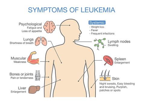 What were your first signs of leukemia forum?