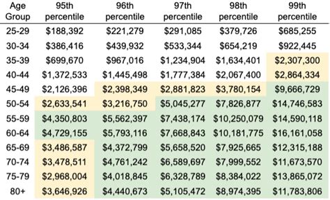 What will $10 000 be worth in 30 years?