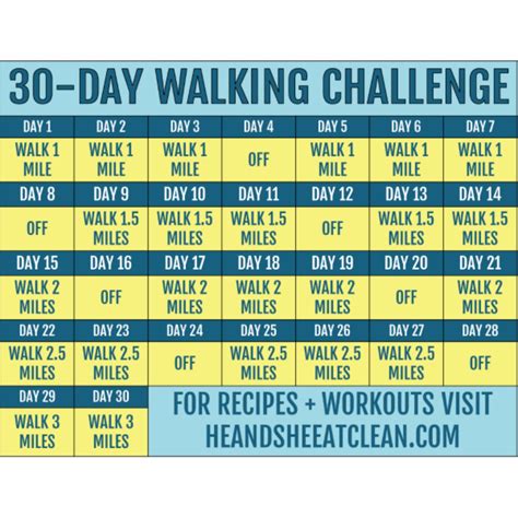 What will 30 days of walking do?