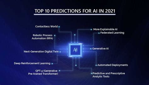 What will AI predict in 10 years?