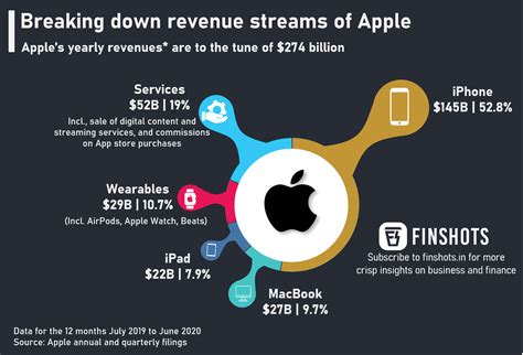 What will Apple's market cap be in 2030?