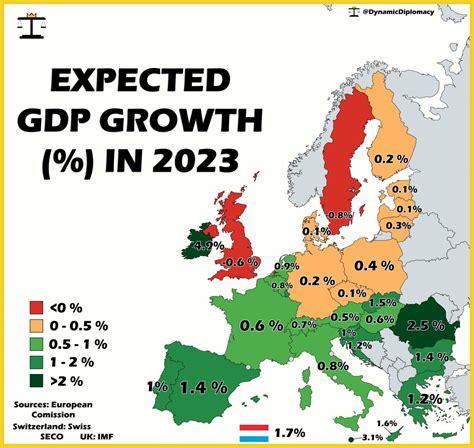 What will Europe's GDP be in 2030?