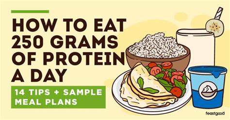 What will happen if I eat 250 grams of protein a day?