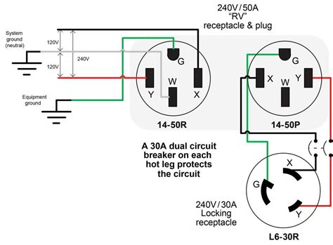 What will happen if I plug a 250V cord into a 220 240v amplifier?