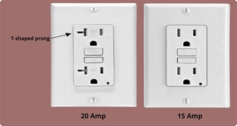 What will happen if I put a 20 amp outlet on a 15 amp circuit?