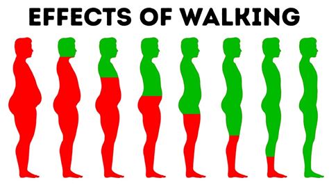 What will happen if I walk 3 km daily?
