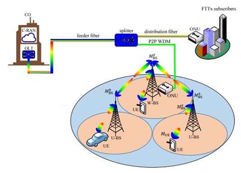 What will replace fiber optics?