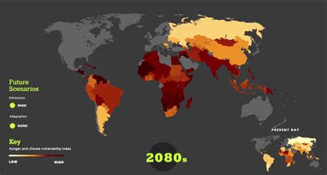 What will the population be in 2080?