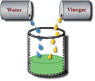 What will vinegar dissolve?