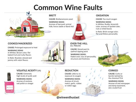 What wine faults are produced from diacetyl?