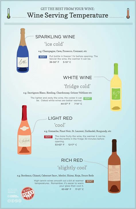 What wines should not be chilled?
