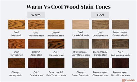 What wood is cool toned?