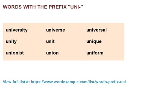 What word starts with uni?
