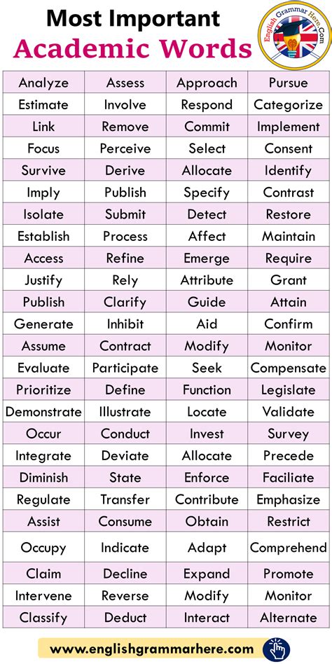 What words are used to describe academic performance?