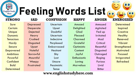 What words express hurt feelings?