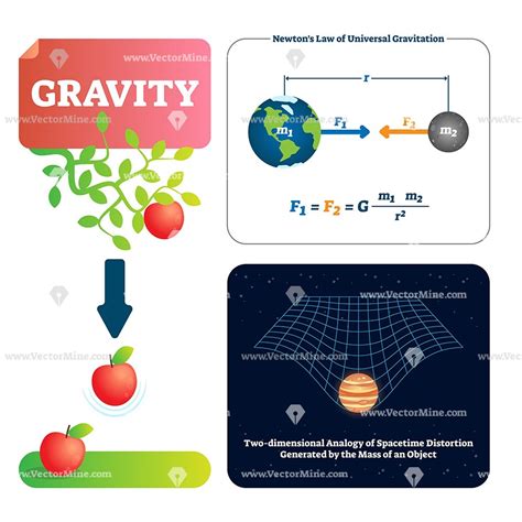 What would 100x gravity feel like?