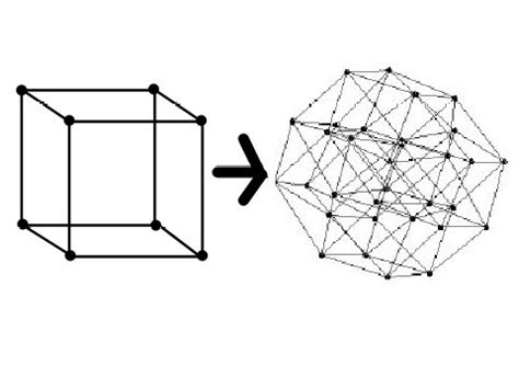 What would 5D look like?