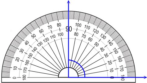 What would a 0 do to a 90?