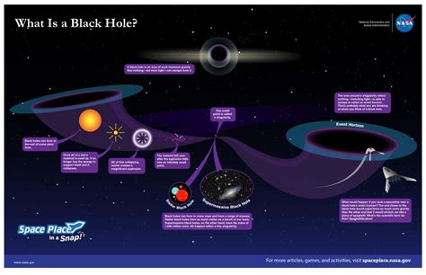 What would a black hole feel like?