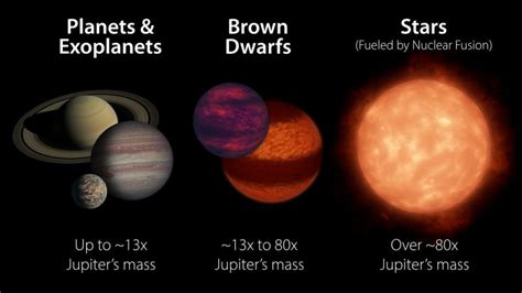 What would a brown dwarf look like?