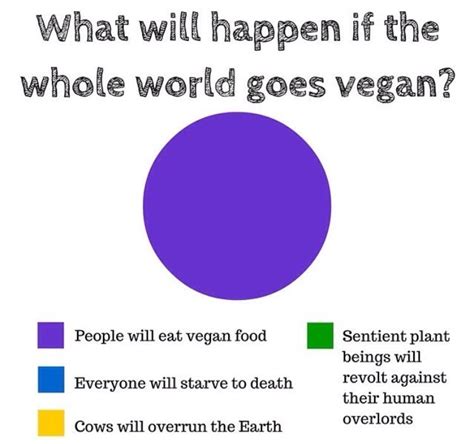What would happen if everyone went vegan?