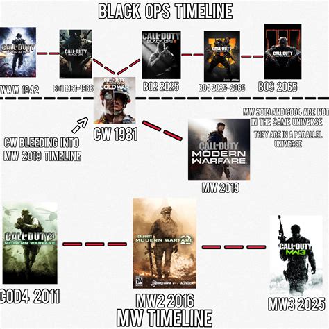 What year does Cod 4 take place?